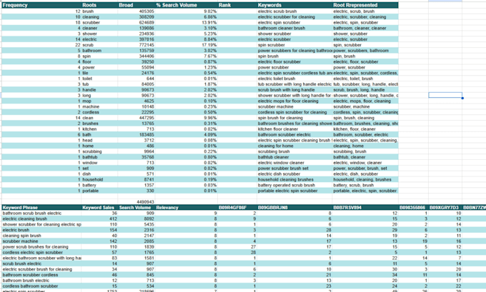 do perfect amazon listing optimization with keywords SEO