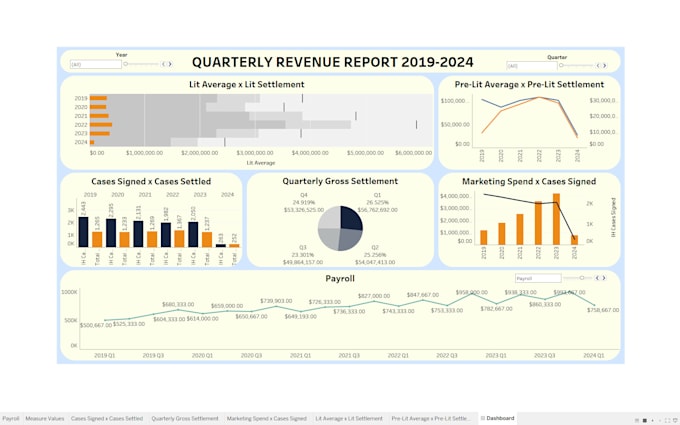 create fascinating and interactive tableau dashboard expert