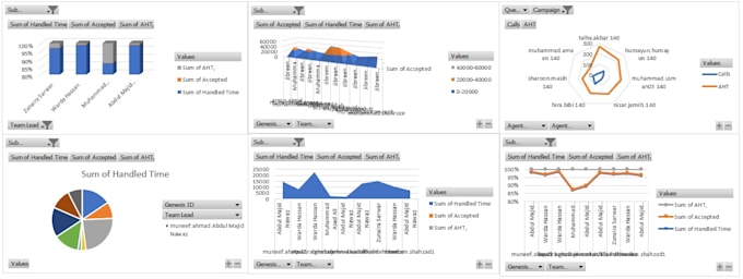 be your data analyst,data visualization and statistician expert