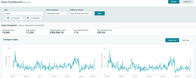 update amazon listing with SEO amazon title and product highlights