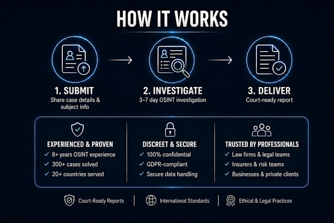 be your online private investigator and osint expert