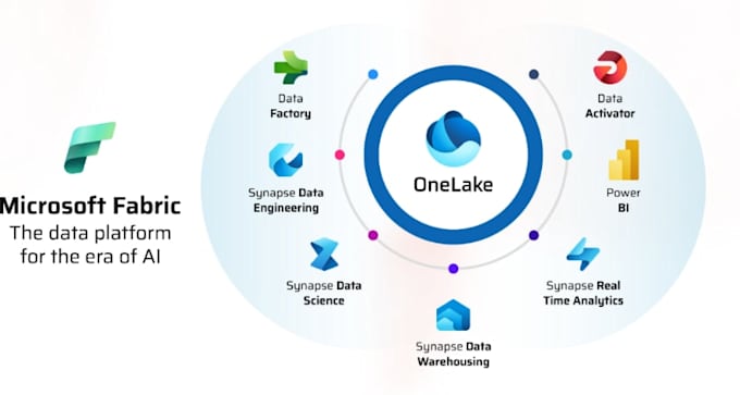 build data engineering solutions using microsoft fabric or AWS glue