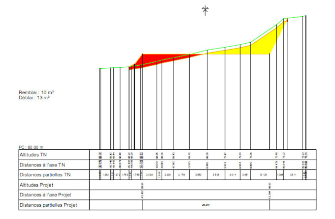 design surface grading, earthwork quantities, sections