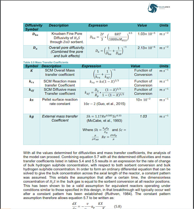 do technical or scientific writing for you