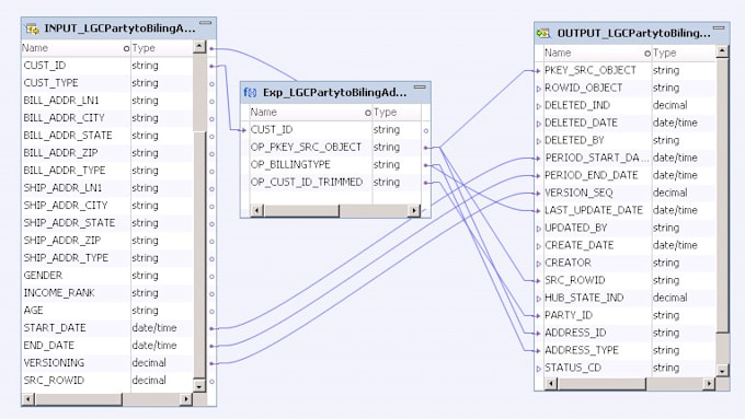 Do any informatica development for you from mapping to workflows by ...