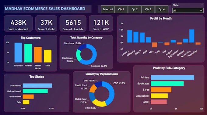 create power bi visualizations and dashboards