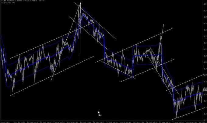 Mql4 нарисовать линию на графике