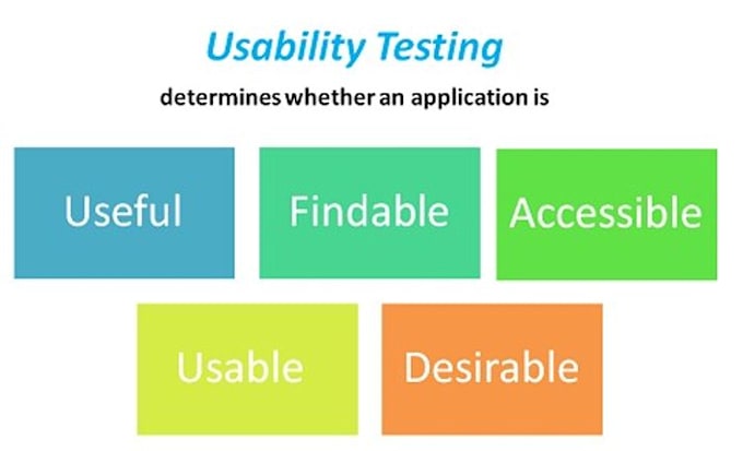 do manual and automation testing using selenium web driver