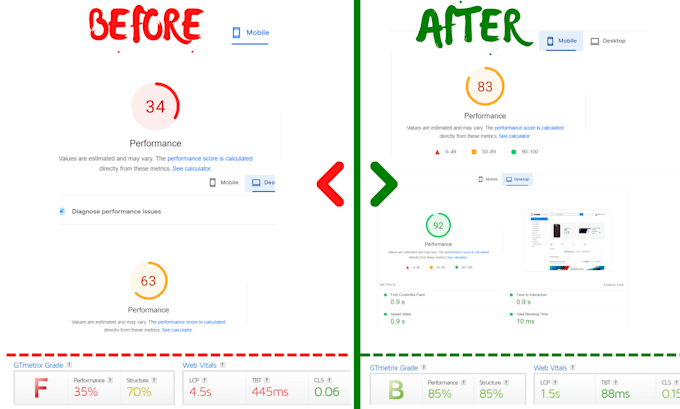 do wordpress speed optimization for top ranking fix core web vitals gtmetrix psi