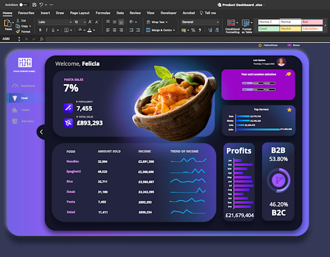 Create a beautiful excel dashboard suited to your needs by Si9999 | Fiverr