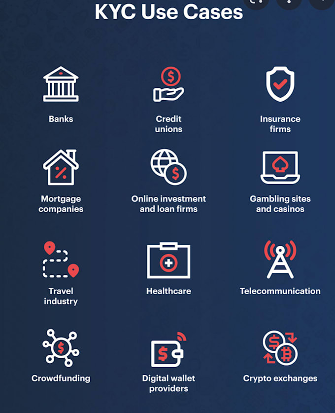 Work on kyc aml requirements as per market or region by Gauravpahal101 ...