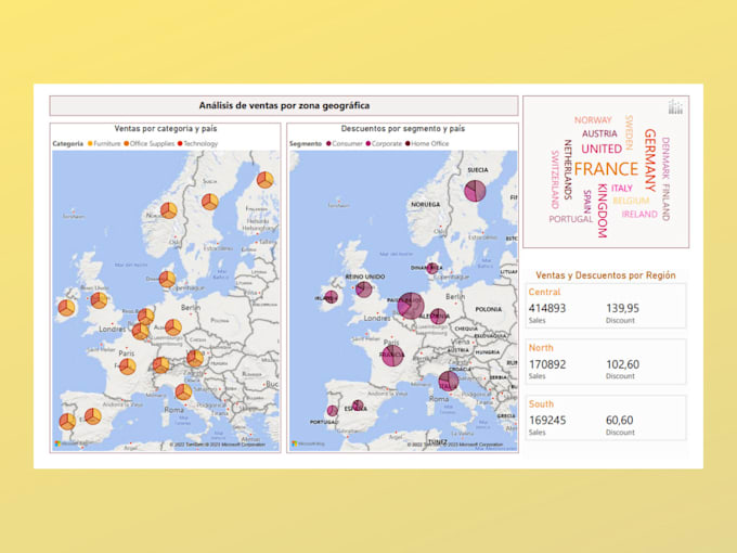 write any power bi mesure with a great data visualization