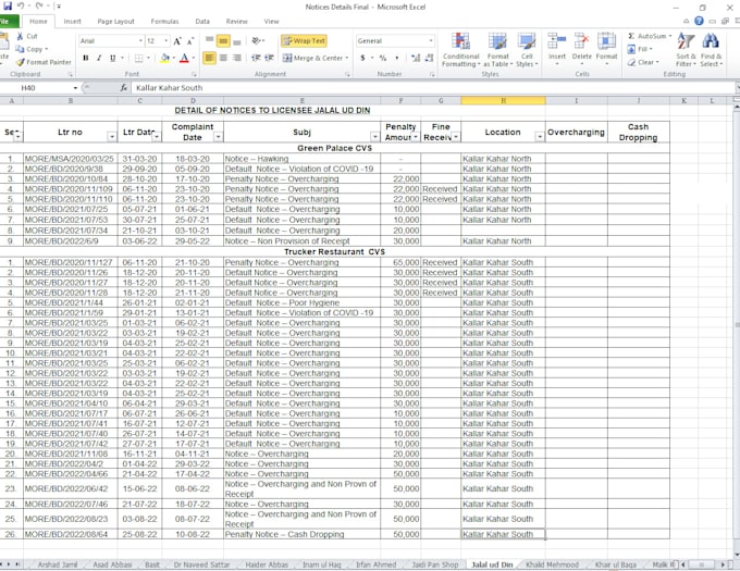 do ms word, ms excel and powerpoint, formatting and drafting
