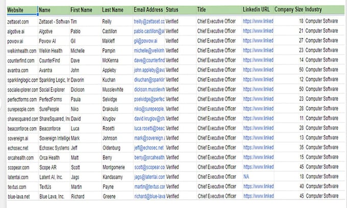 do targeted b2b lead generation and prospect email list building