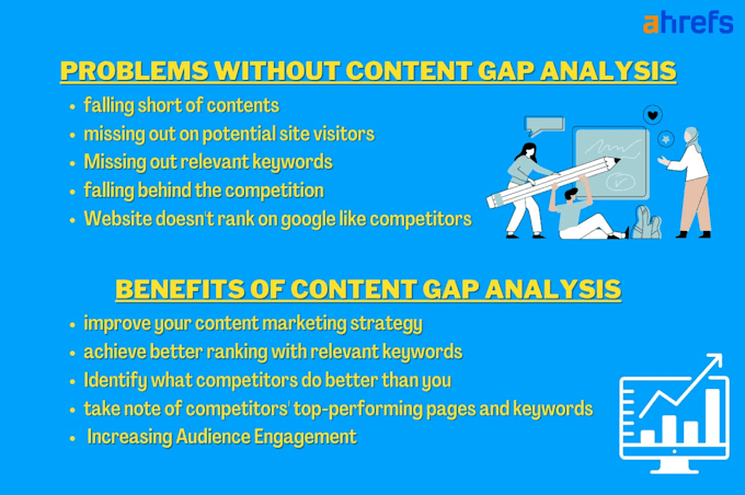 do content gap analysis, competitor gap, or SEO keyword gap analysis with ahrefs