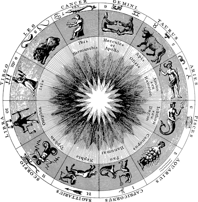 do your astrological analysis using 16 planet astrology