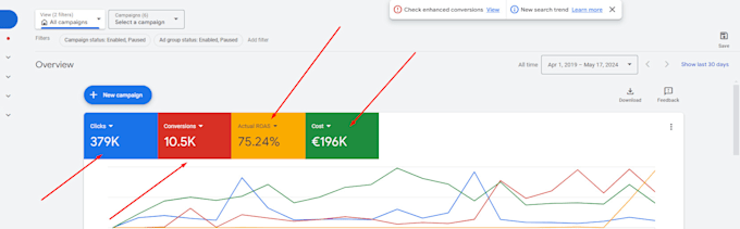 setup and manage your google ads adwords PPC campaign