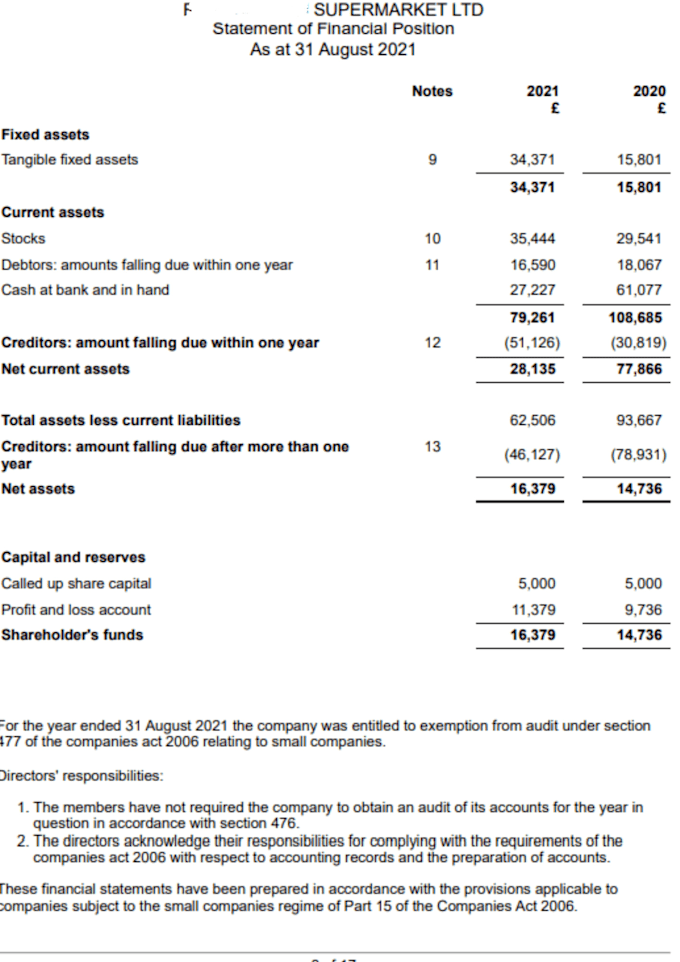 file your UK company accounts, annual accounts