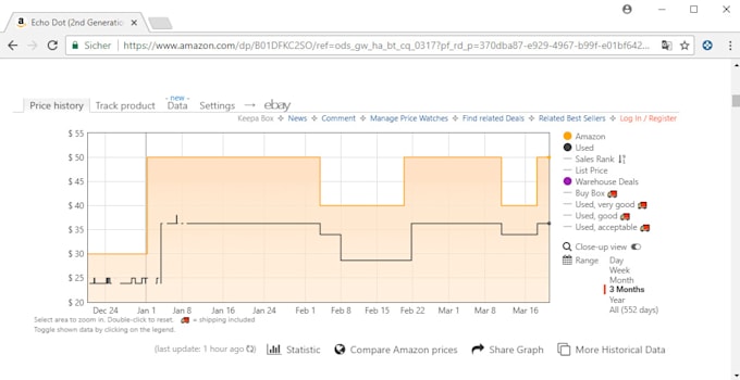 Be your amazon virtual assistant by M123umer Fiverr