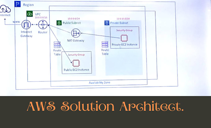 provide any type of AWS cloud services