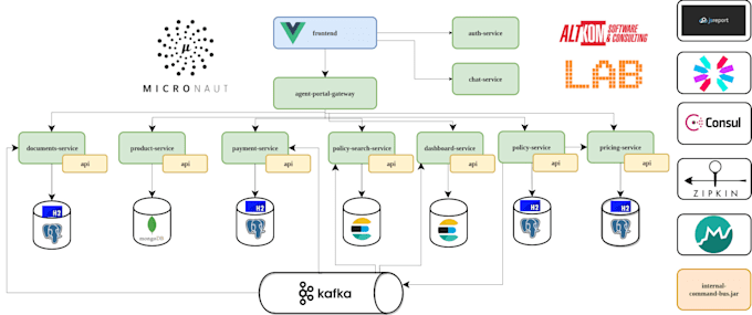 provide java spring boot, restful apis and microservices