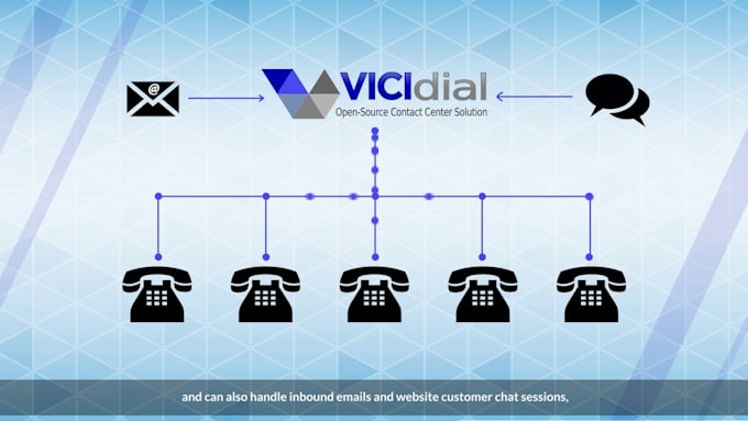 provide hosted dedicated or shared server for vicidial