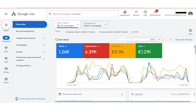 setup manage and optimize google ads campaign