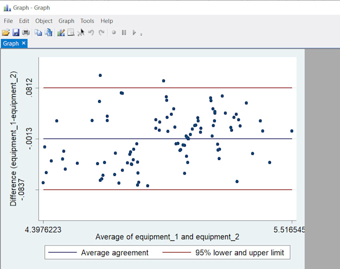 tutor you agreement using kappa statistic