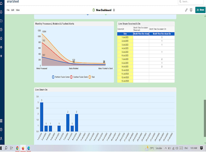be your smartsheet expert for urgent tasks