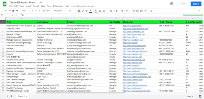 do targeted b2b leads and web research