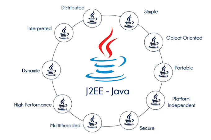 develop j2ee applications for you
