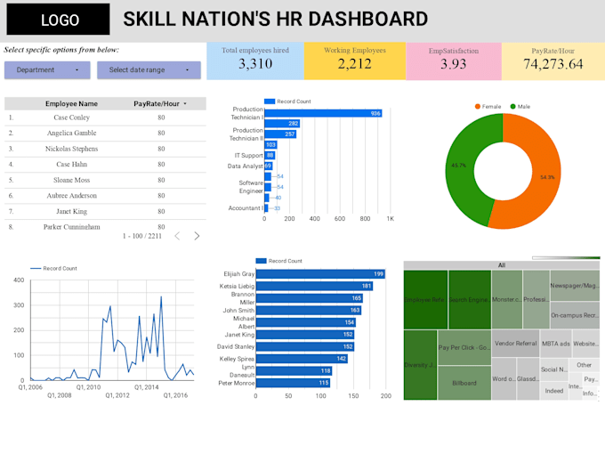 Design you just the dashboards youve been looking for by Adityadeb989