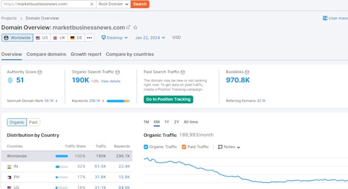 publish guest post on da 60 with dofollow backlink