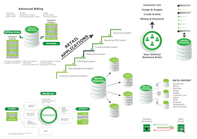 design a workflow, flowchart, diagrams