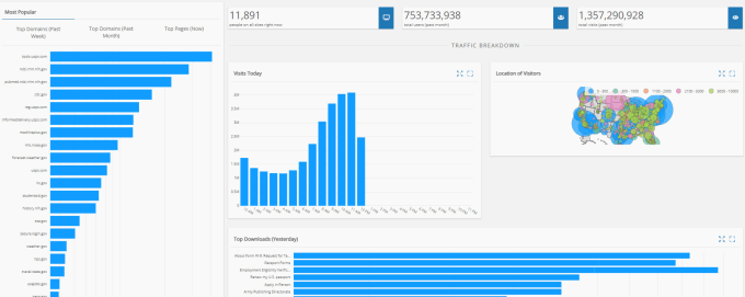 Create an interactive dashboard using dash by plotly python by Aman2303 ...