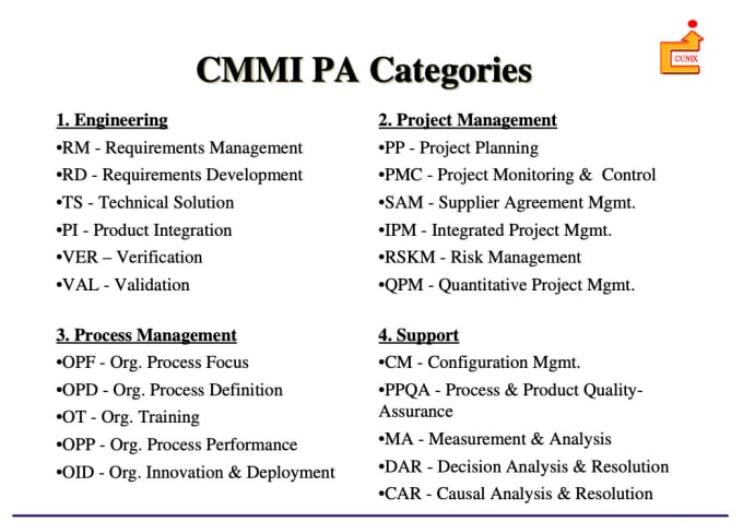 Give basic cmmi level 3 templates by Swarnconsulting Fiverr