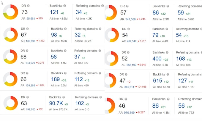 increase domain rating website DR 50 60 70