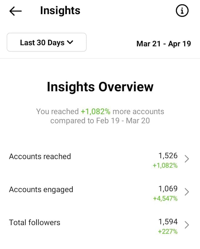 do instagram marketing for fast organic growth
