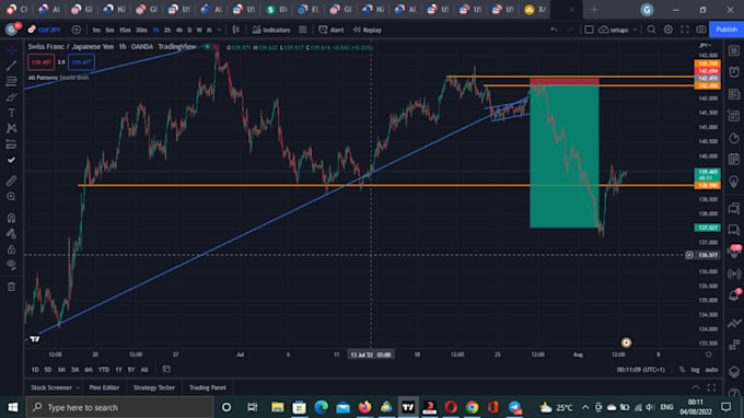 be your forex and technical analyst mentor for just 9 months