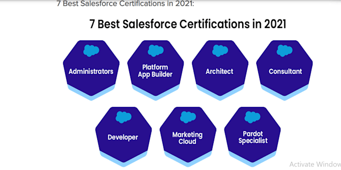 be you trainee and pass salesforce certification