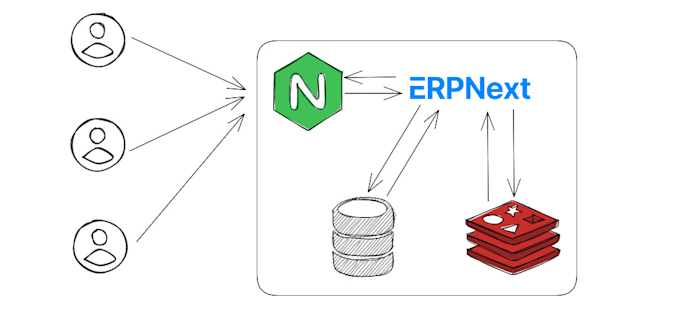 setup erpnext on x86 and arm64 servers