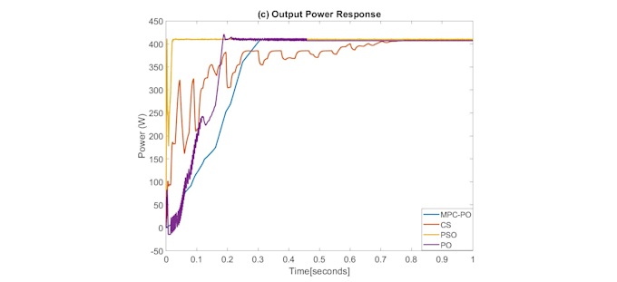 develop electrical projects in matlab coding and simuink
