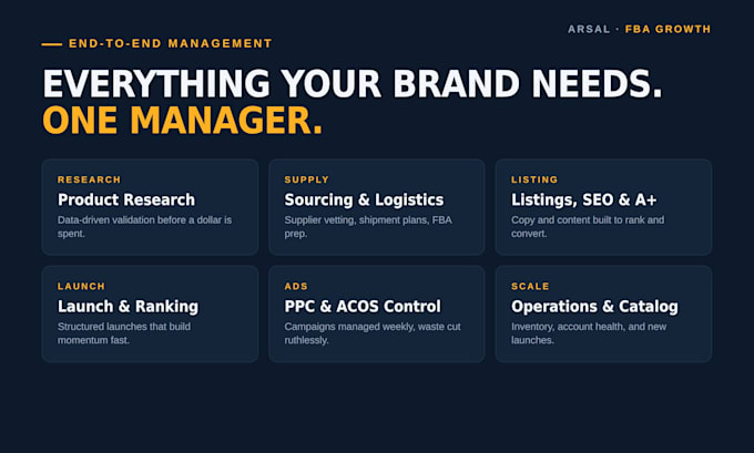 be your amazon fba brand manager to launch and scale private label