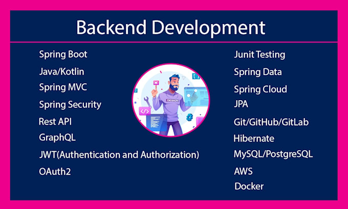 Java spring 2024 boot react