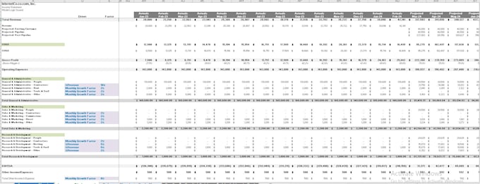 create advanced financial models and analyze financial manager