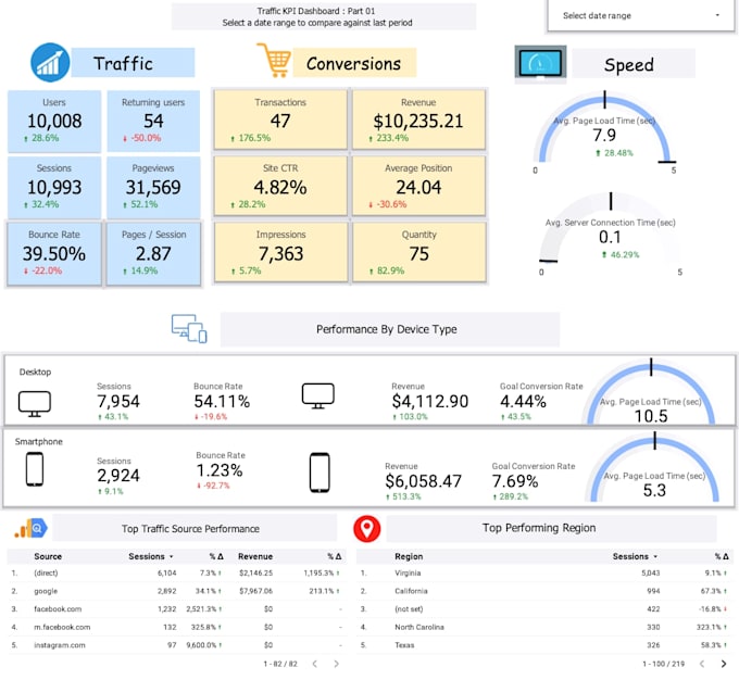 create or fix looker studio aka google data studio dashboard