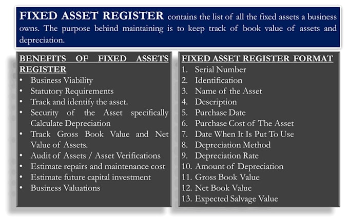 reconcile, prepare, validate fixed asset register workings