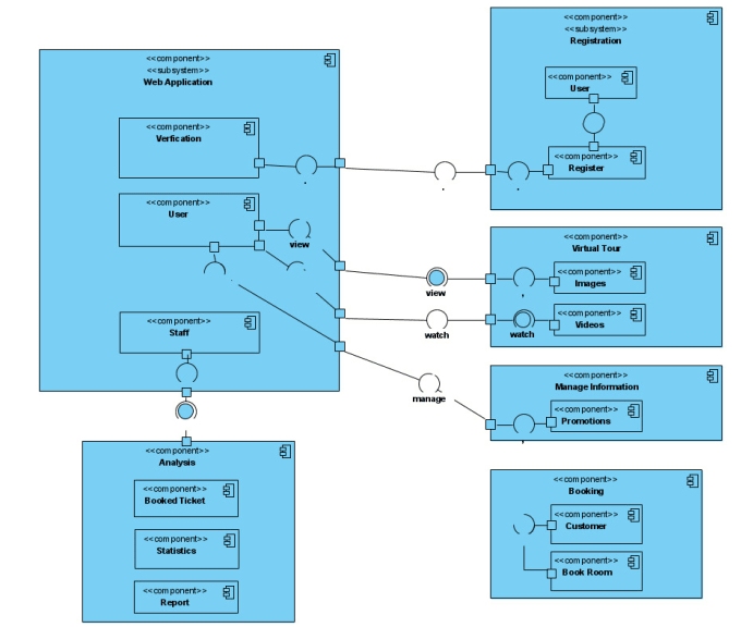 Do Uml Diagrams Srs Erd Class Dfd And Use Case Diagram By Grascpia Fiverr 6097