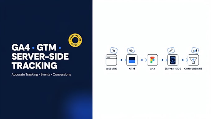 set up ga4 google tag manager server side tracking