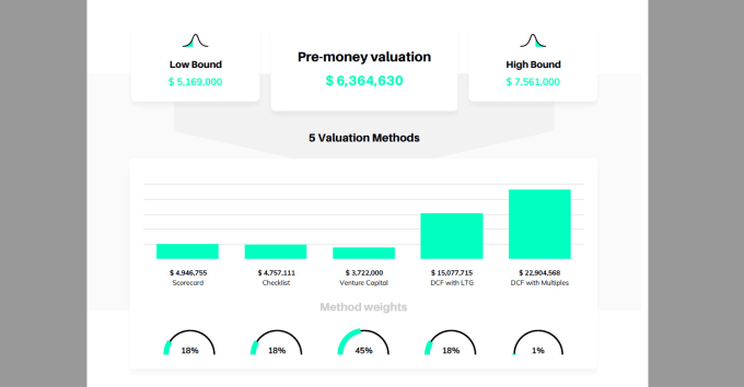 generate a company valuation report for your startup to raise venture capital